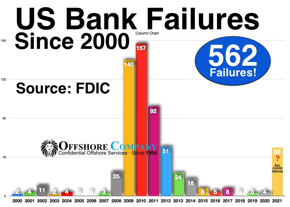 US Bank Failures
