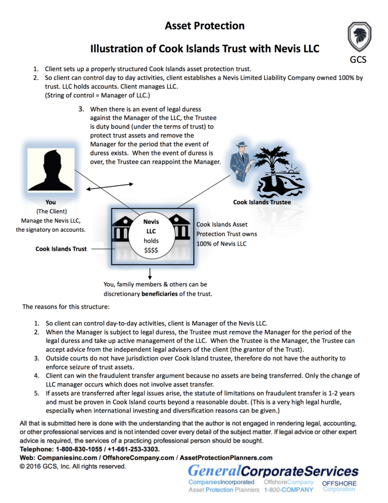 How asset protection trusts work