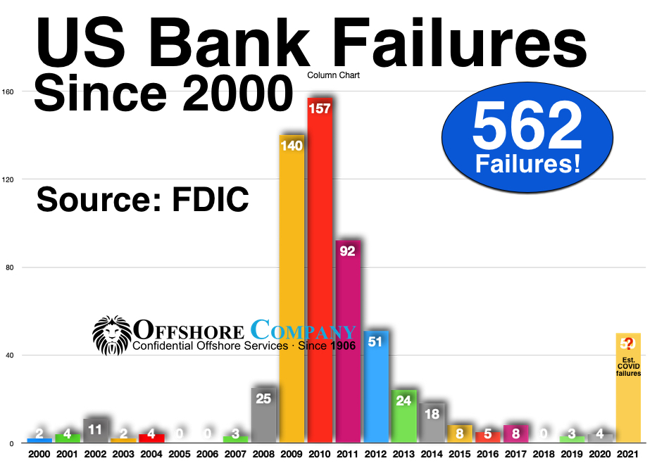 US Bank Failures