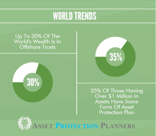 offshore asset protection
